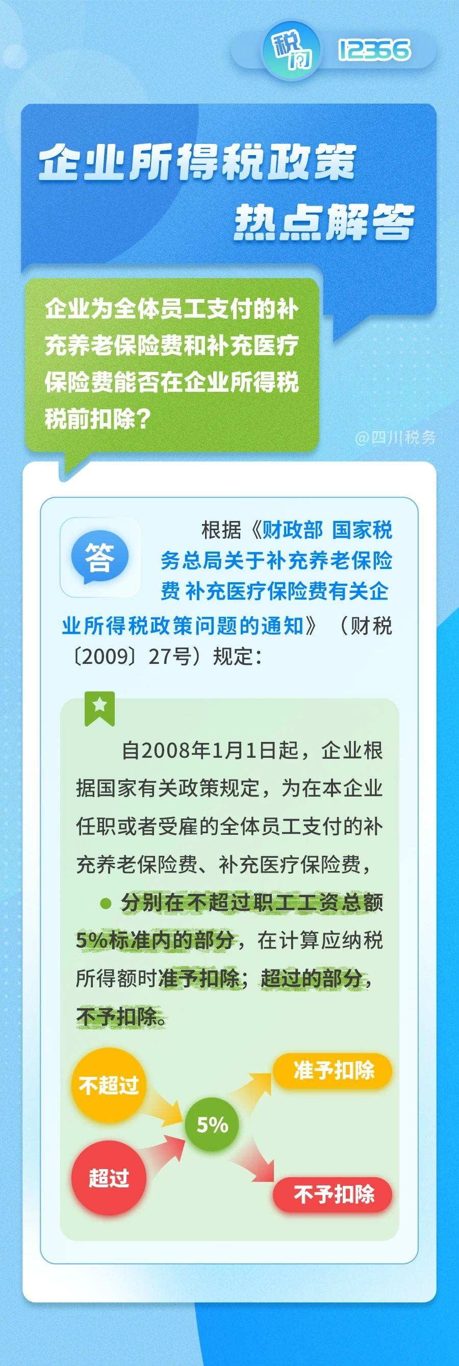 企业给员工支付补充养老保险和补充医疗保险能否税前扣除？可以！但有比例